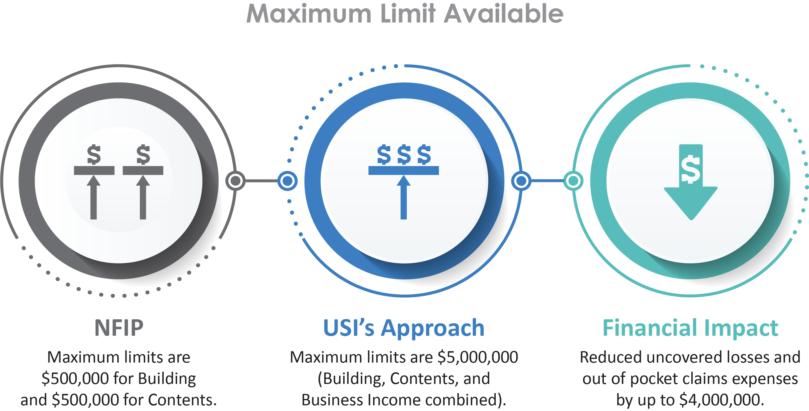 Maximum Limit Available image_R2.png