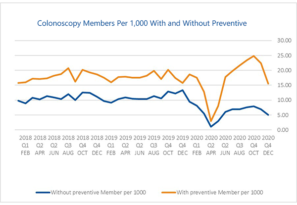 Colonoscopy graph_600x414px.png