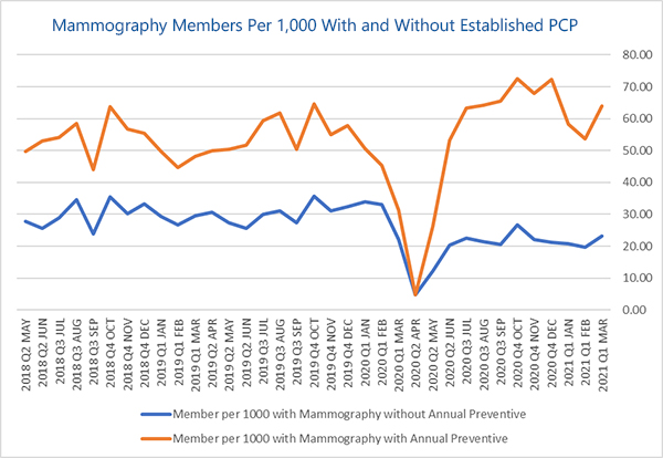 Mammography graph_600x414px.jpg