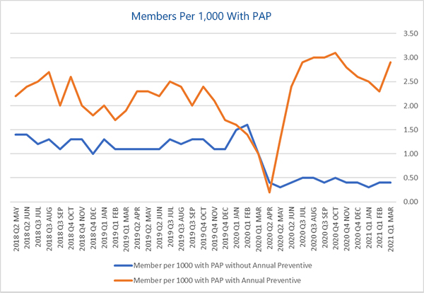 PAP graph_600x414px.jpg