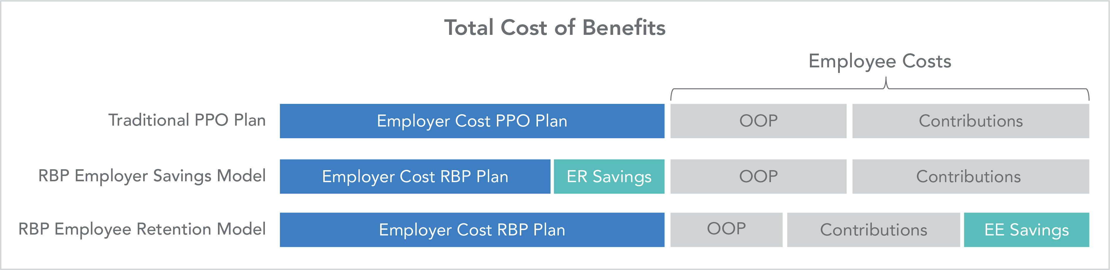 Using RBP to Attract and Retain Employees Chart_R3.jpg