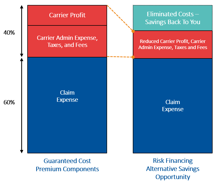 Navigating Risk Financing: Strategies for Optimizing Cost, Control and ...