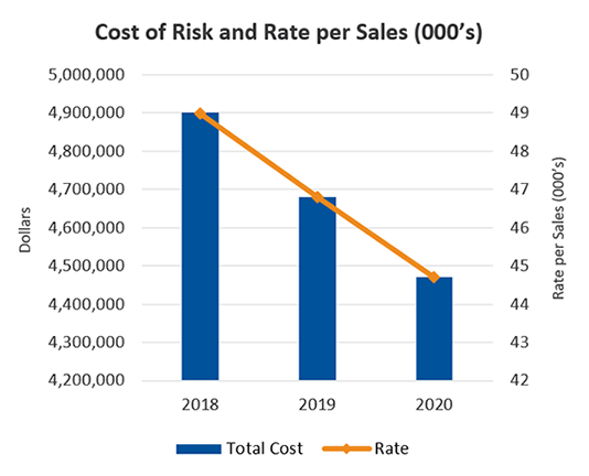 Cost of Risk Graphic