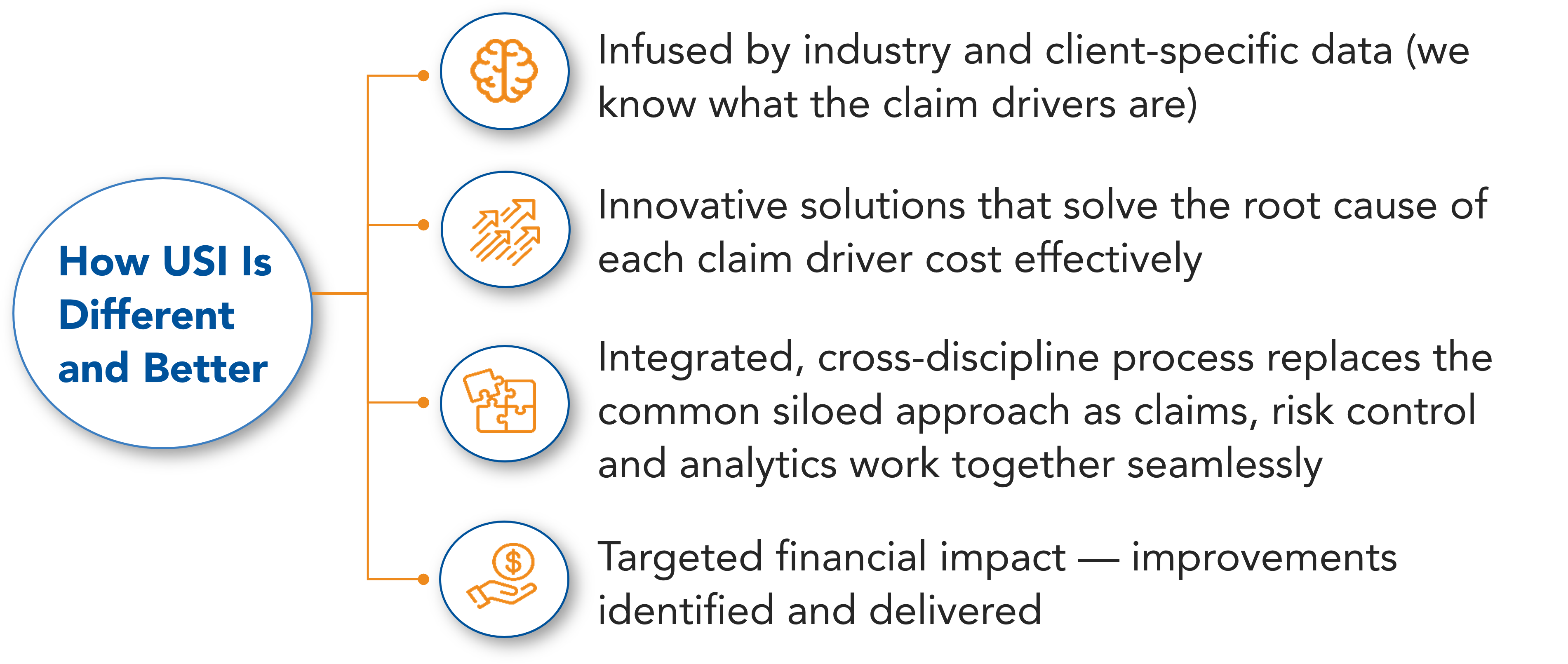 Is Your Targeted Risk Control Process Effective — Or a Liability?