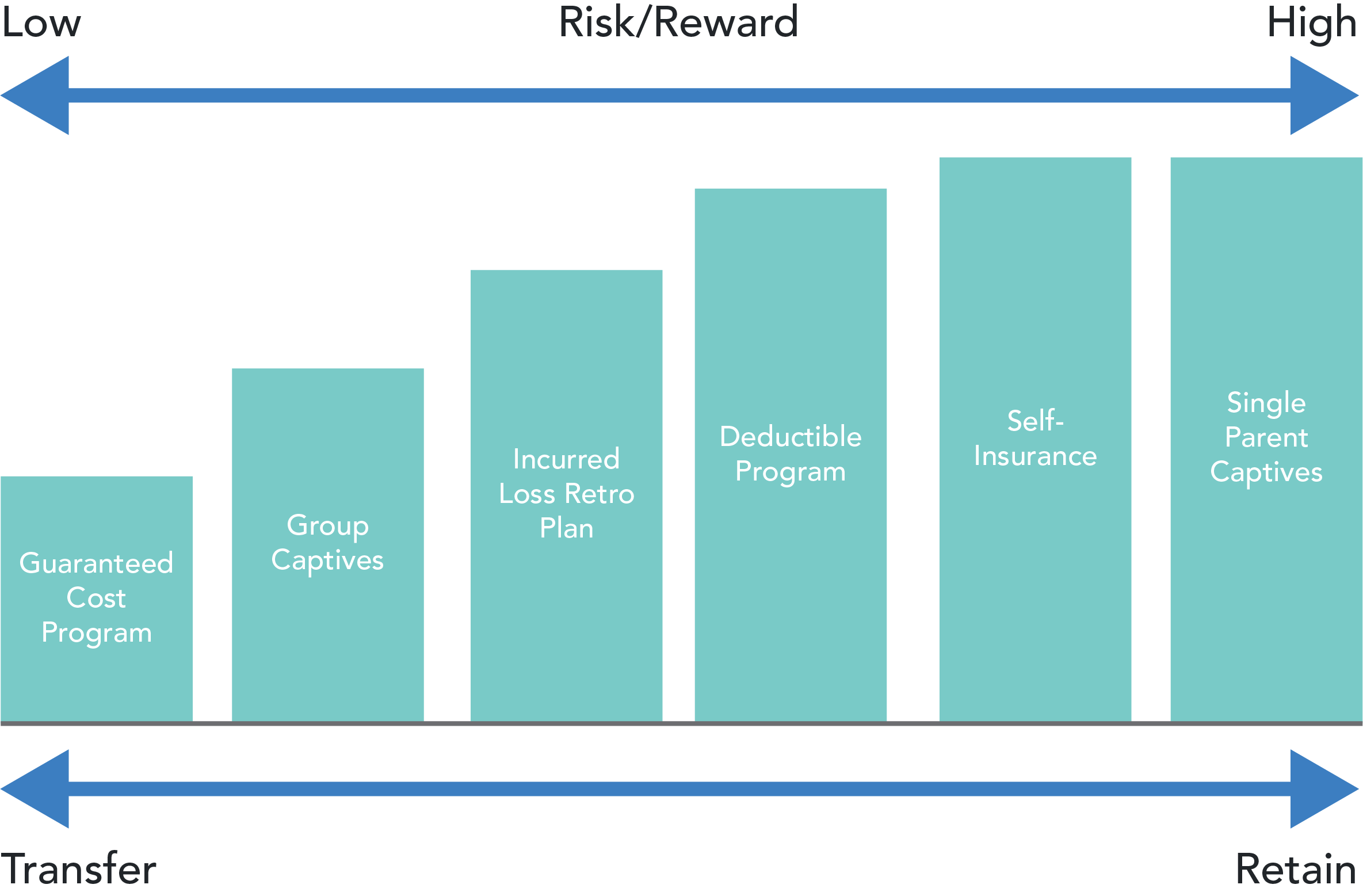 Risk Financing Spectrum Chart.png