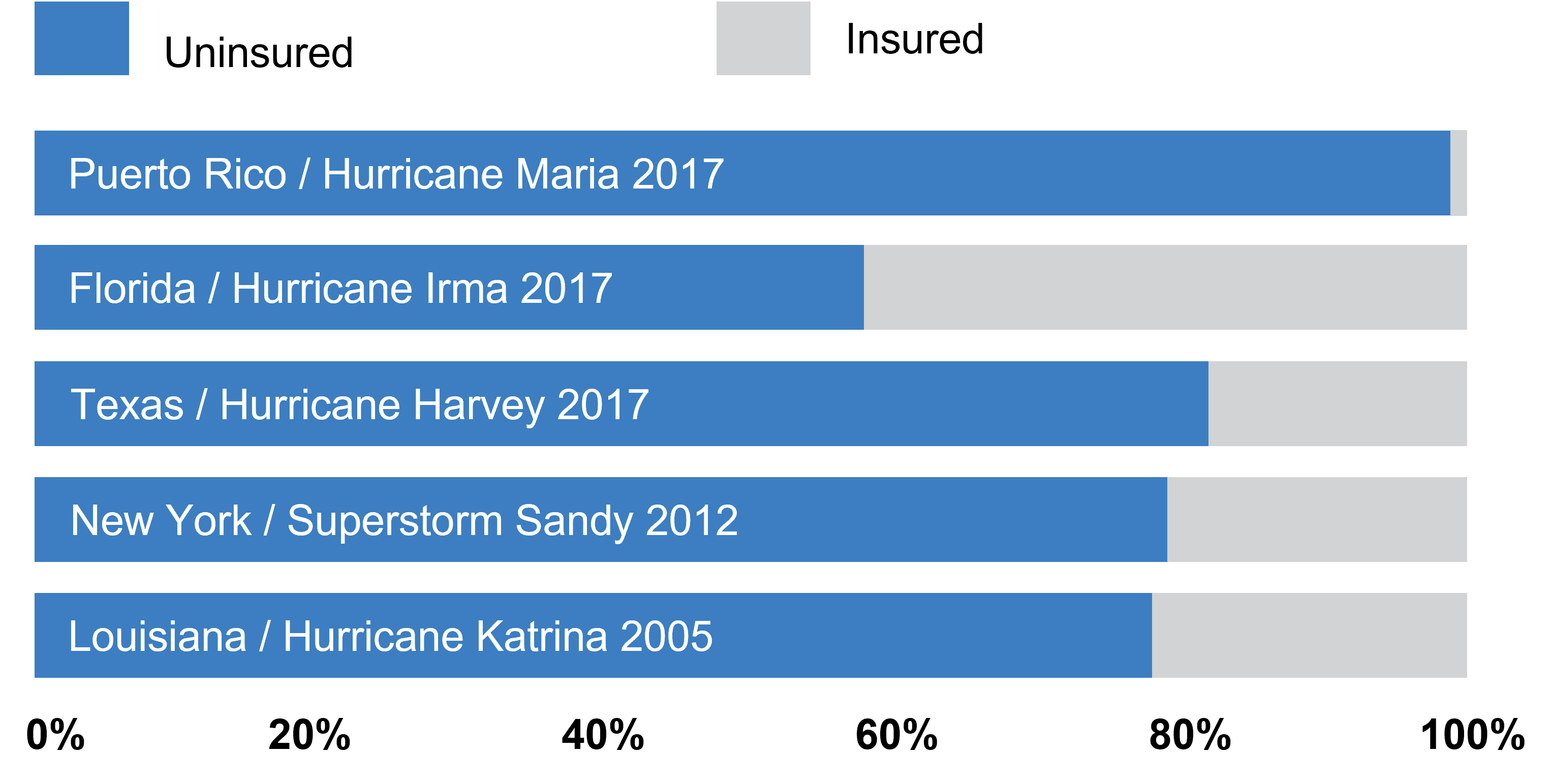 Uninsured vs Insured Table.png
