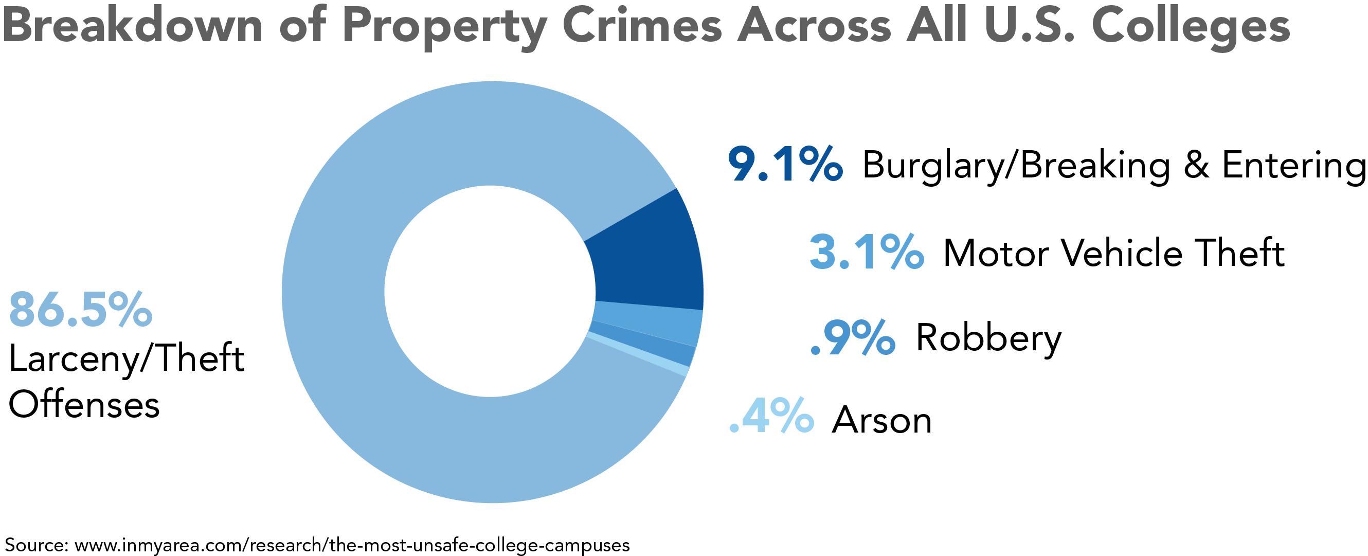 Property Crimes graph-2.png