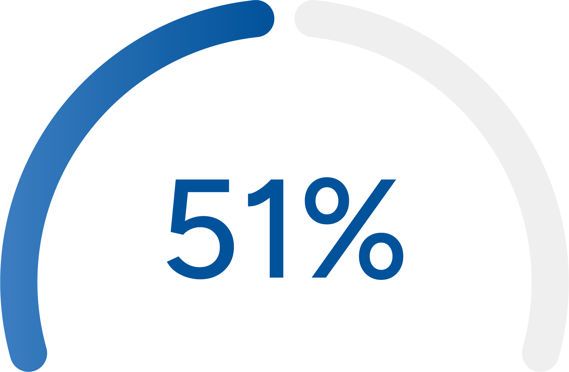 51%-graph.png