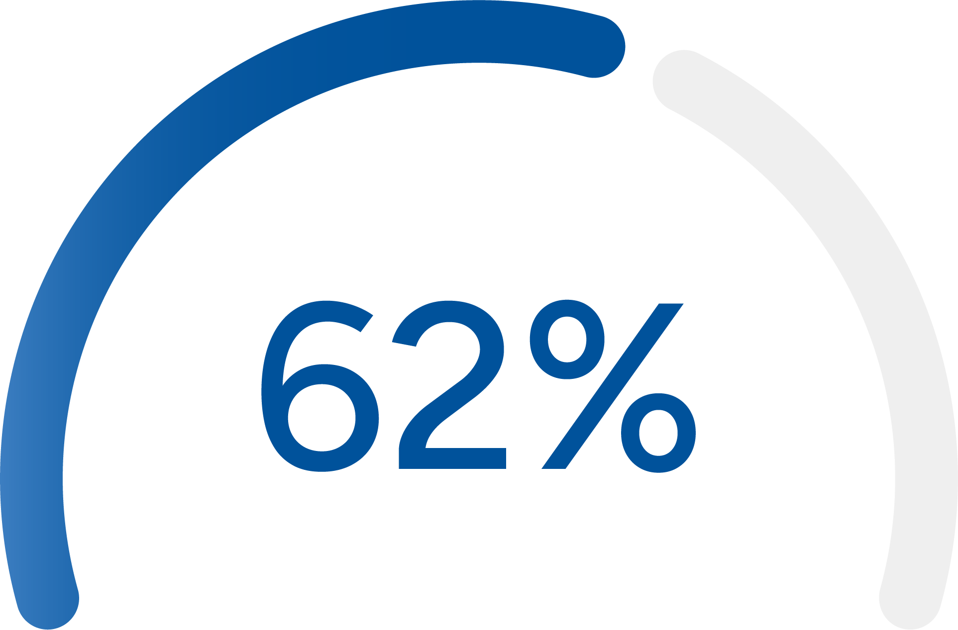 62%-graph.png