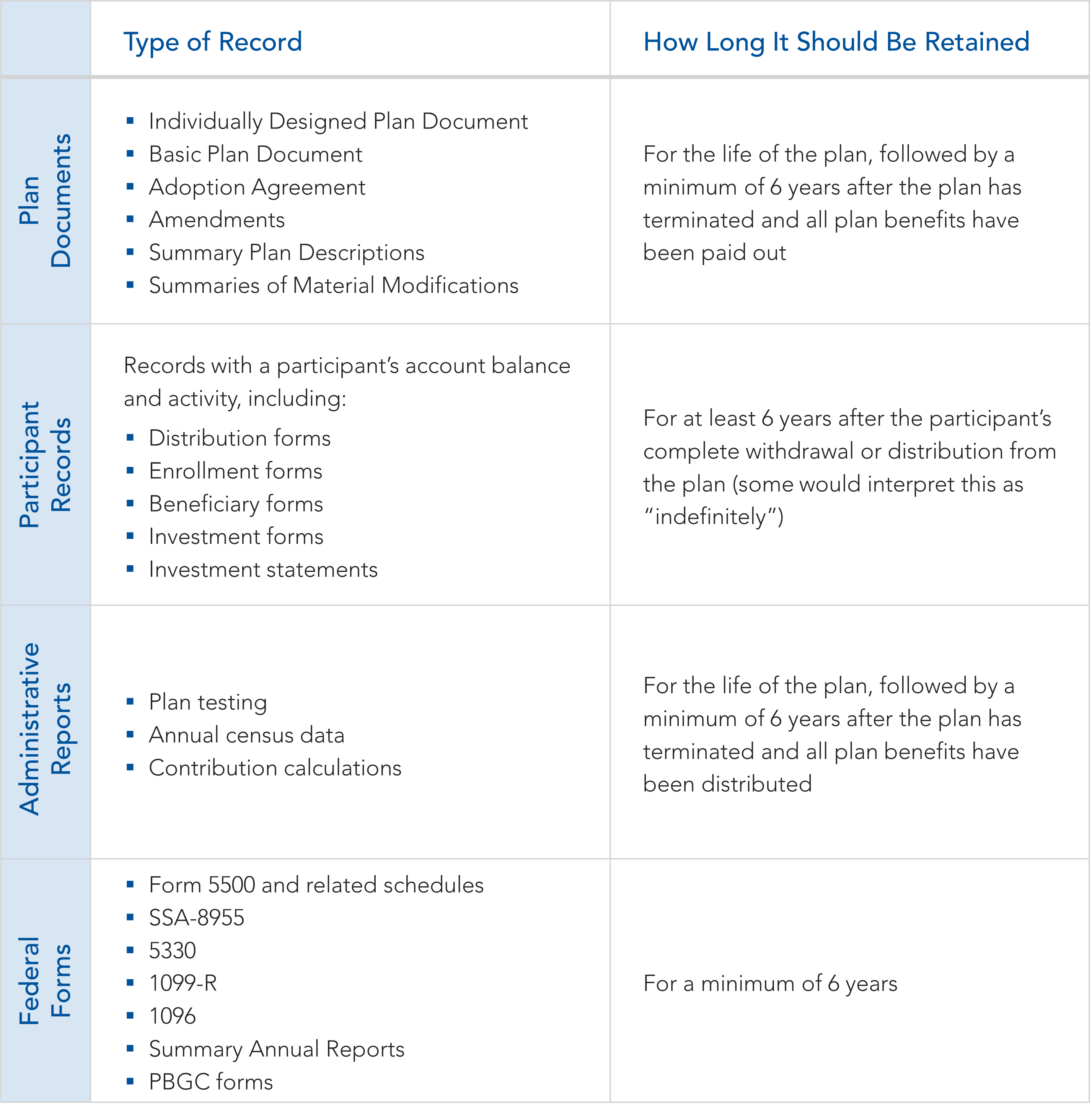 Sept RC-Moderate Approach Graph-10.png