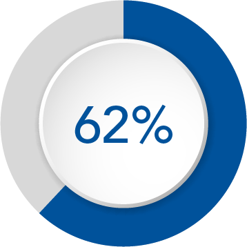 circle graph 3.png